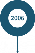 2006 2006