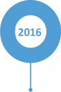 2016 2016