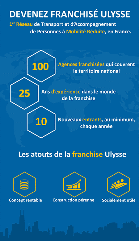 Devenez franchisé(s) Ulysse