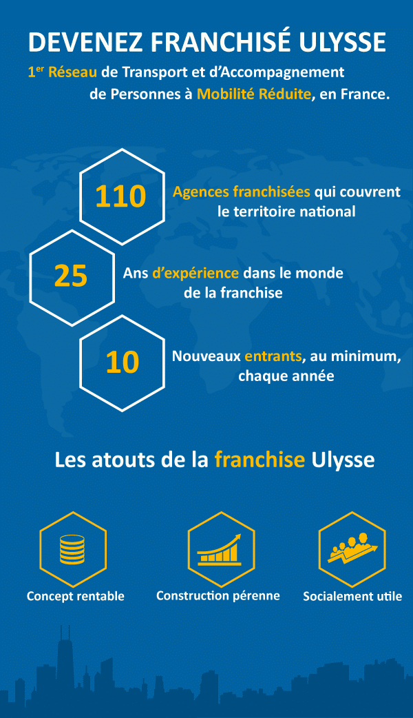 devenir franchise ulysse